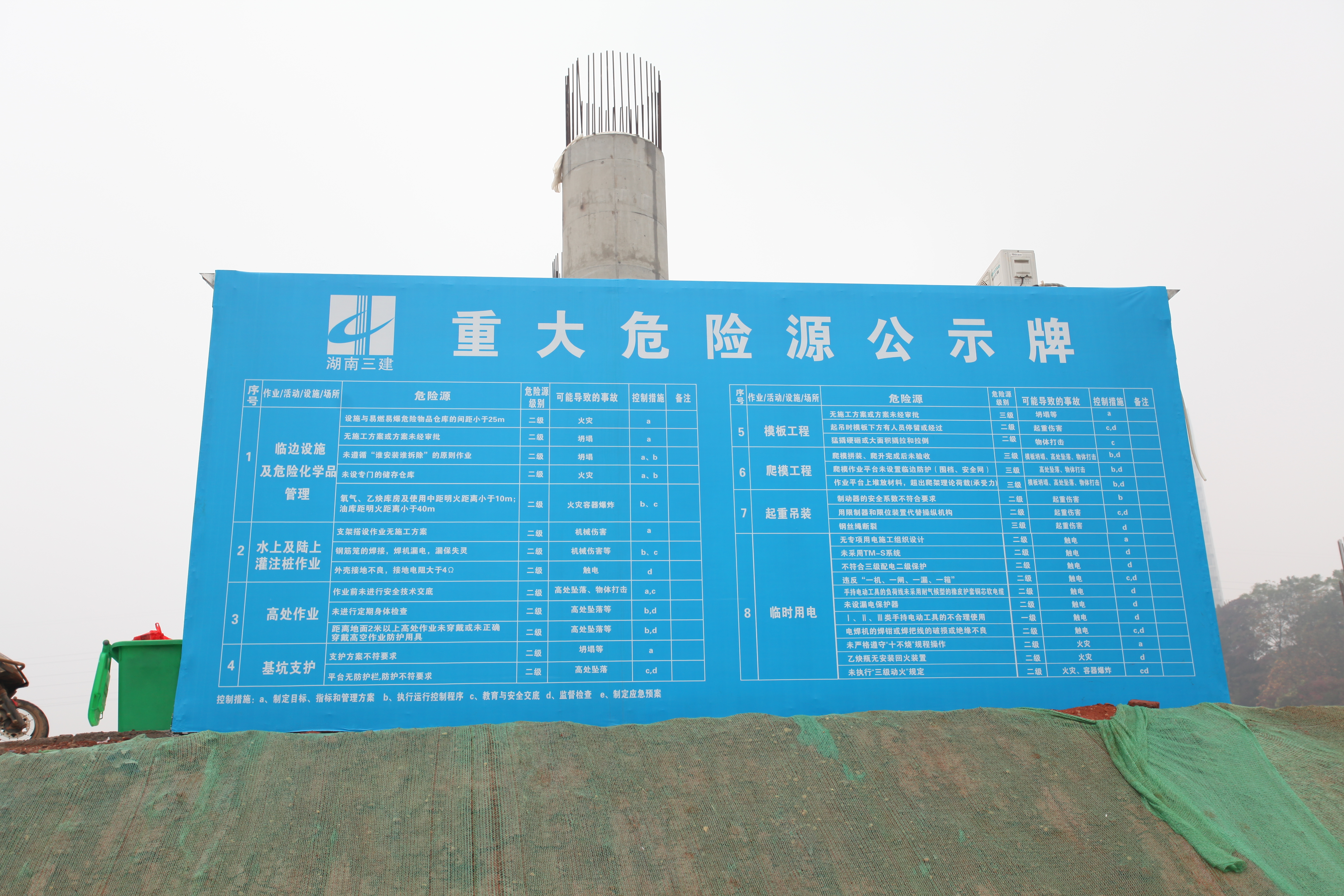 重大危险源公示牌