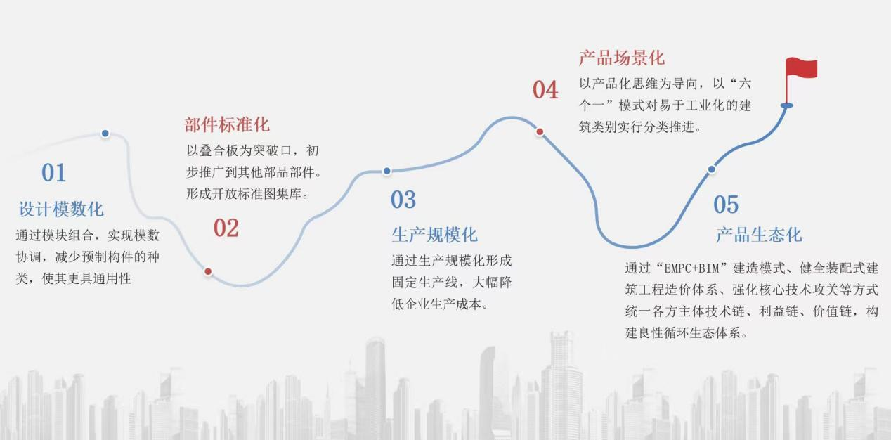 湖南省住房和城乡建设厅(图1)